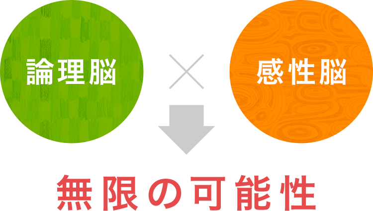 論理脳×感性脳⇒無限の可能性