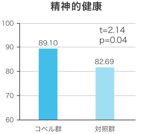精神的健康